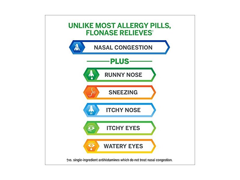 Flonase Allergy Relief Nasal Spray, 0.62 fl oz/18.2 mL, Pack Of 2