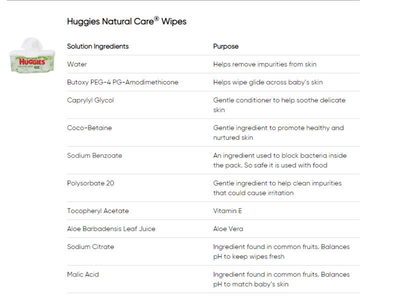 Huggies Natural Care Baby Wipes, Aloe And Vitamin E, Unscented, 64 wipes