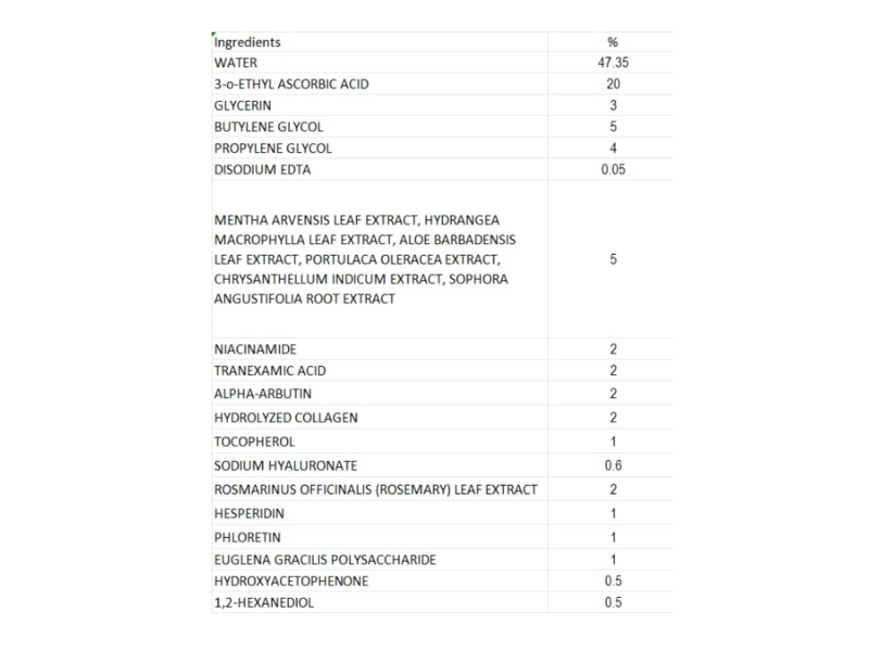 Lupure Naturals Vitamin C Facial Serum, 1 fl oz/30 mL