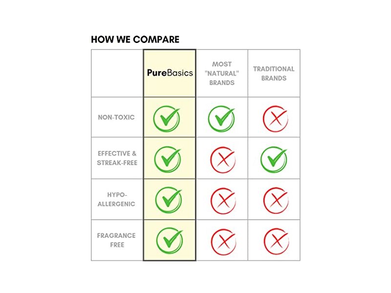 Pure Basics Window and Glass Cleaner - Plant Based Formula - No Streaks - Hypoallergenic - 24 fl. oz.