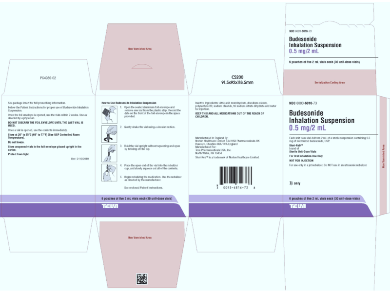 Budesonide inhalation Suspension, 0.5 mg/2 mL, Teva Pharmaceuticals (RX)