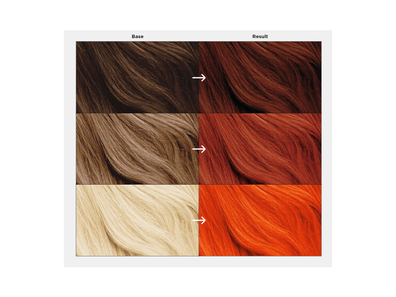 Bleach London Semi-Permanent Hair Color Cream, Tangerine Dream, 5.07 fl oz/150 mL
