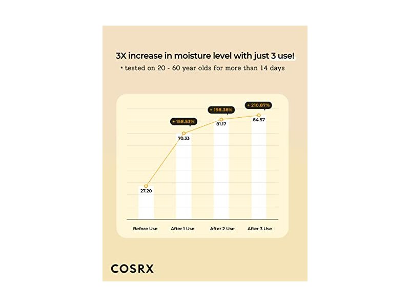 Cosrx Propolis Synergy Toner, 5.07 fl oz/150 mL