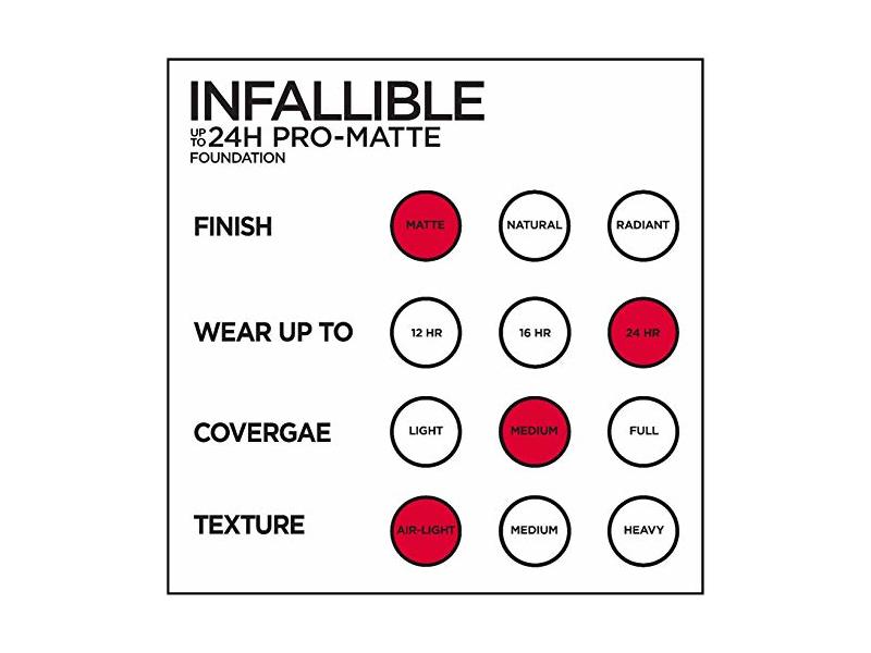 L'Oreal Paris Infallible Pro-Matte Liquid Foundation, Ivory Beige 107.5, 1 fl oz/ 30 mL