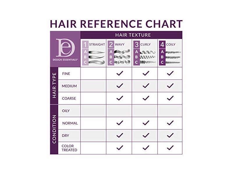 Design Essentials Coconut & Monoi Coconut Water Curl Refresher For Instant Curl Revitalization, 8 oz/236.5 mL