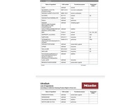Miele Ultra Dark Liquid Laundry Detergent, 50.72 fl oz/1.5 L - thumbnail 3