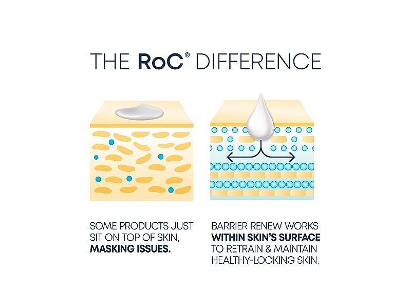 RoC Barrier Renew Night Moisturizer with Ceramides & Antioxidant Green Tea for Women and Men, 2.5 Ounces (74 mL)